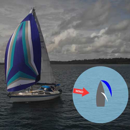 Beginners Guide to Using a Spinnaker!