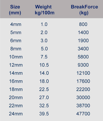 Donaghys Superbraid - Per Meter