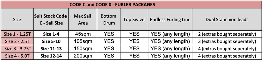 Code C / Code 0 - Furler Package
