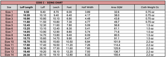 Empty Rigging Count Chart Rigging Services – Rolly Tasker Sails Australia and New Zealand