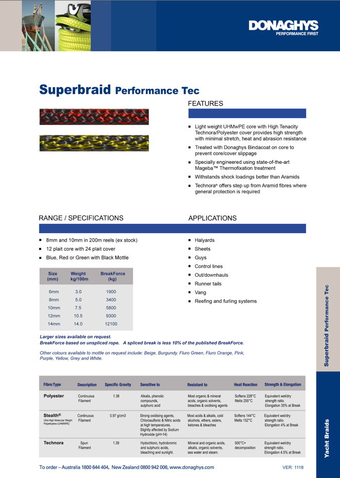 Donaghys Superbraid Performance Tech- Per Meter